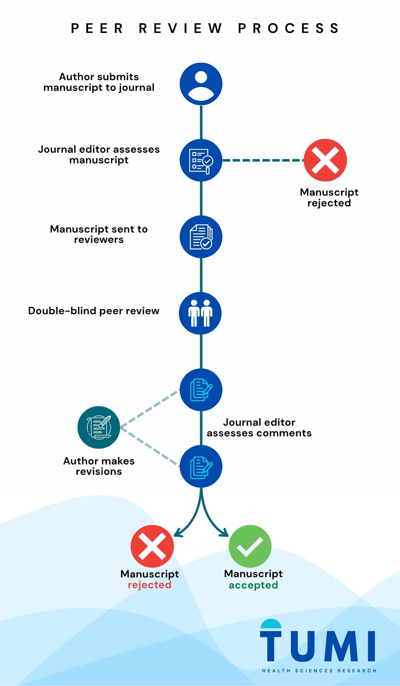 peerreview